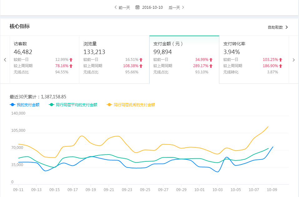 【女装类目】在降权夹缝中崛起的爆款 增加自然搜索权重月销139万