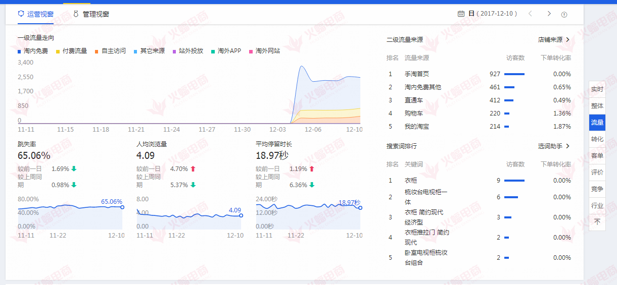 【美食类目】推广不够好跳过这些坑