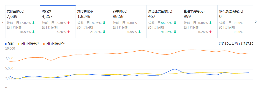 【美妆类目】如何做出一张高点击率的主图或车图