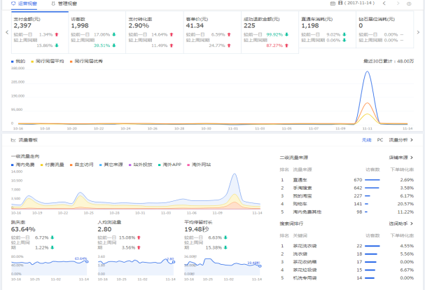 【家居类目】淘宝主图优化与标题优化实用技巧