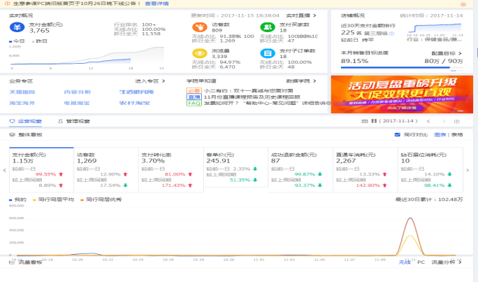 【美妆类目】如何优化标题和主图 获取更多免费流量？