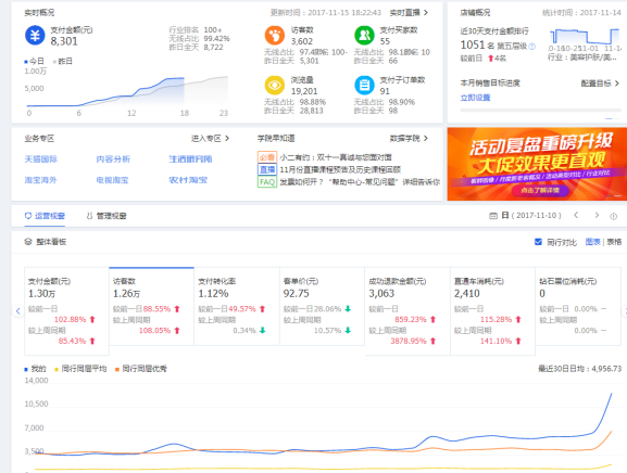 【美妆类目】如何做出一张高点击率的主图或车图