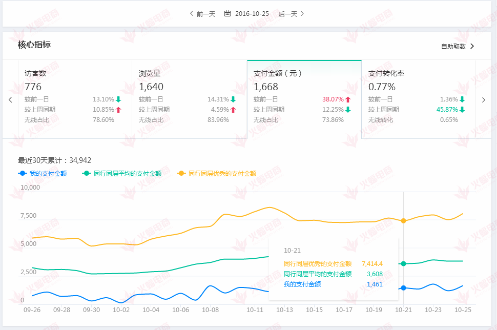 【女装类目】天猫店铺月销4万到月销20万+的历程