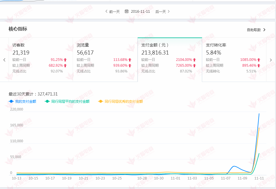 【女装类目】天猫店铺月销4万到月销20万+的历程