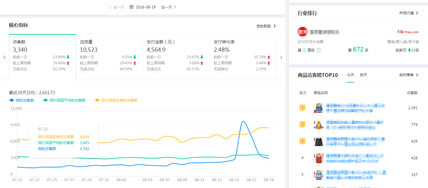 【童装类目】掌握这几点 从小白蜕变成优越运营