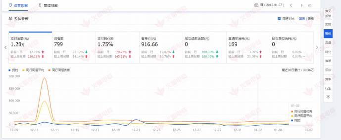 【家具类目】直通车优化秘诀，轻松实现流量井喷式增长。