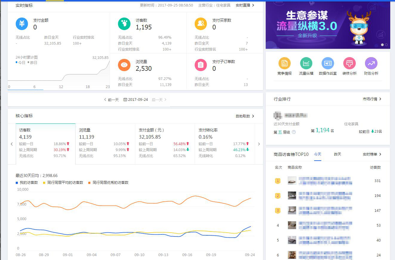 【家居类目】质的飞跃 流量爆增 月销售额突破67W+