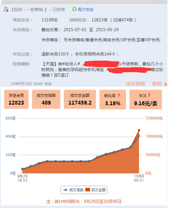 直通车推广