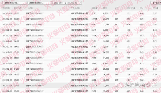 电商代运营