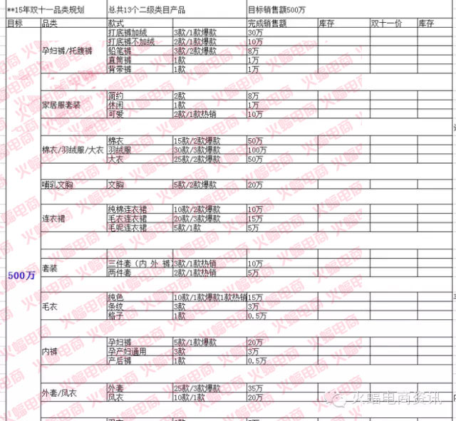 武汉专业整店运营托管服务公司