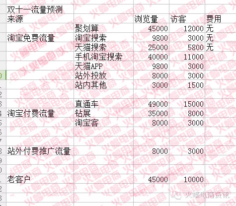 武汉专业整店运营托管服务公司