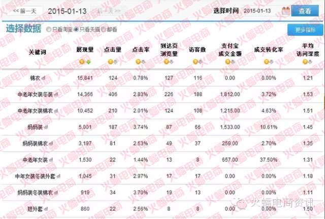 武汉整店代运营公司