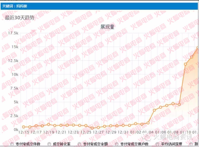 武汉专业店铺整店运营服务公司