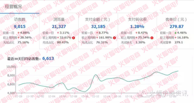 武汉专业店铺整店运营服务公司