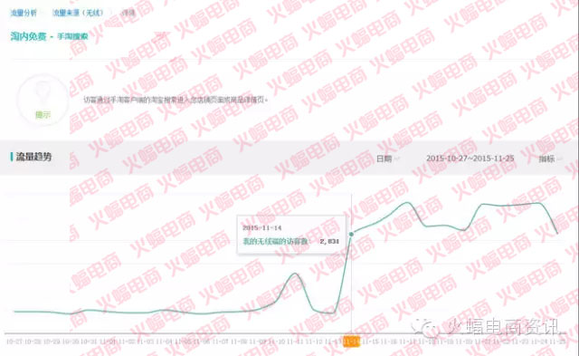 武汉专业店铺整店运营服务公司