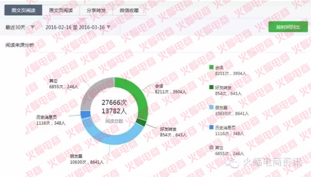 武汉专业店铺整店运营服务公司