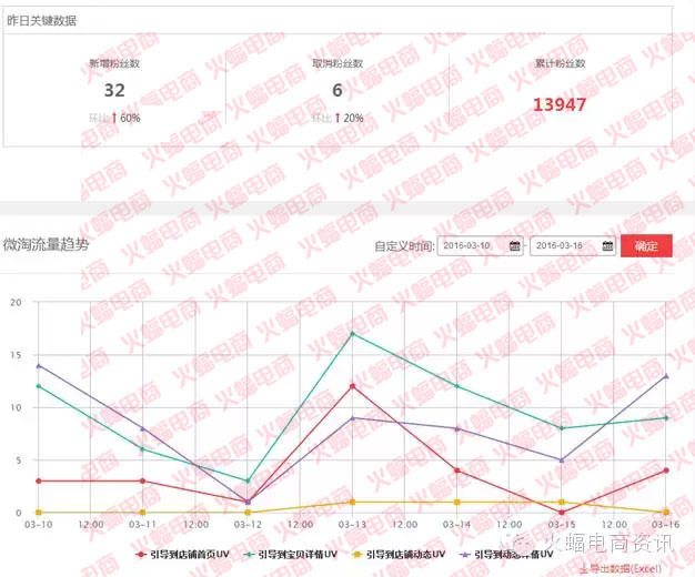 武汉专业店铺整店运营服务公司