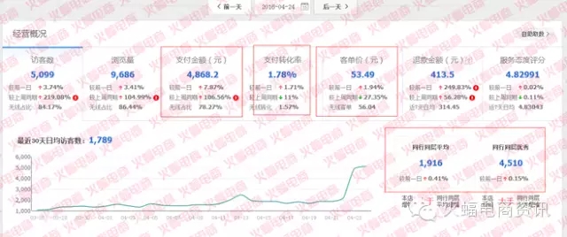 如何快速增加手淘搜索流量以及搜索词的宽度