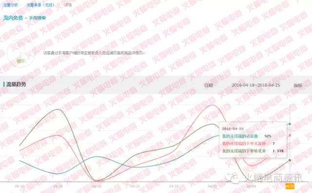 如何快速增加手淘搜索流量以及搜索词的宽度