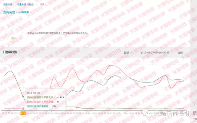 如何快速增加手淘搜索流量以及搜索词的宽度