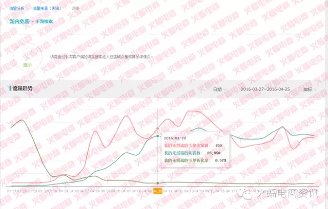 如何快速增加手淘搜索流量以及搜索词的宽度