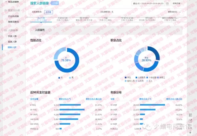 如何快速增加手淘搜索流量以及搜索词的宽度