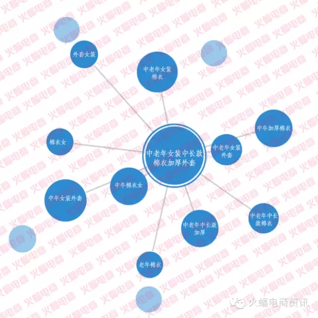 如何快速增加手淘搜索流量以及搜索词的宽度