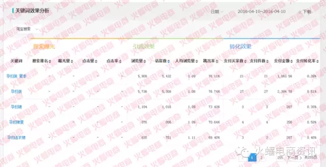 如何快速增加手淘搜索流量以及搜索词的宽度