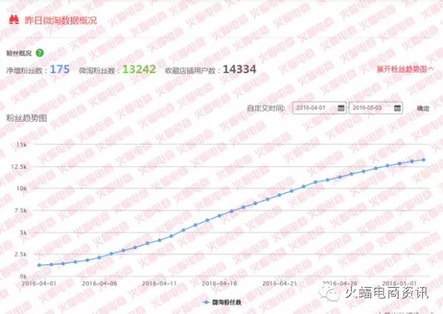 武汉专业店铺整店运营服务公司