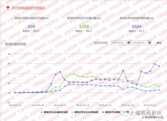 武汉专业店铺整店运营服务公司