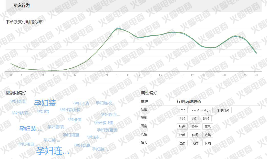 武汉火蝠直通车托管服务公司怎么样