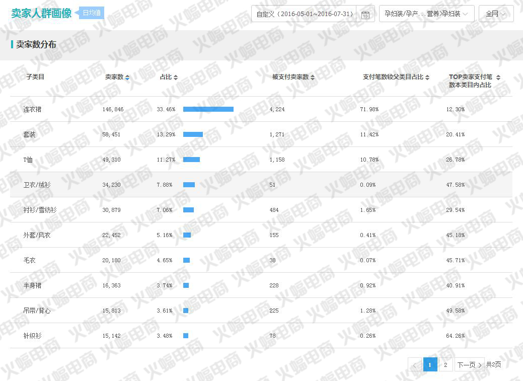 武汉火蝠直通车托管服务公司怎么样