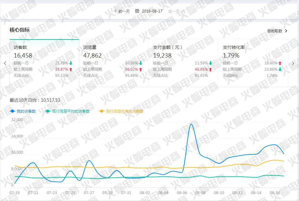 武汉火蝠直通车托管服务公司怎么样