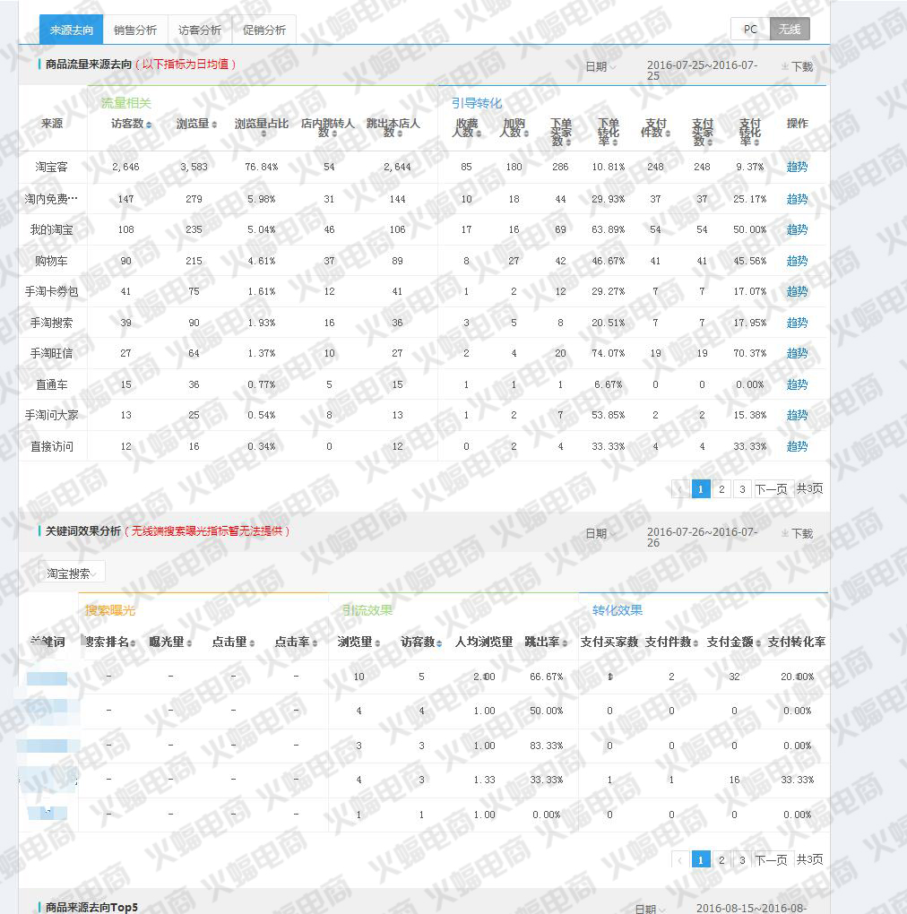 武汉火蝠直通车托管服务公司怎么样