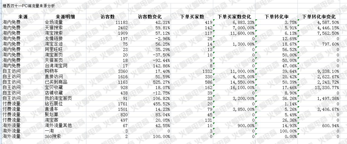 淘宝代运营