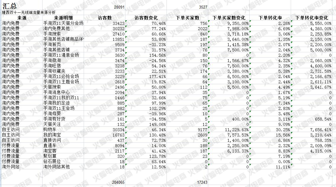 淘宝代运营