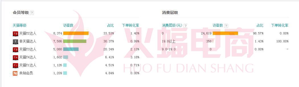 武汉直通车托管服务公司怎么样