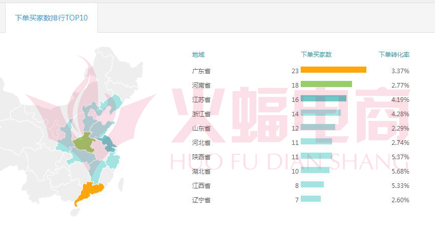 武汉直通车托管服务公司怎么样