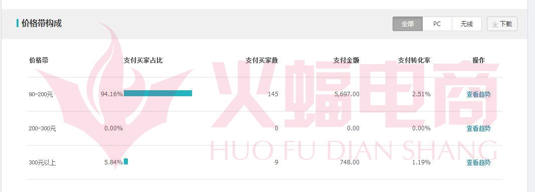 武汉直通车托管服务公司怎么样