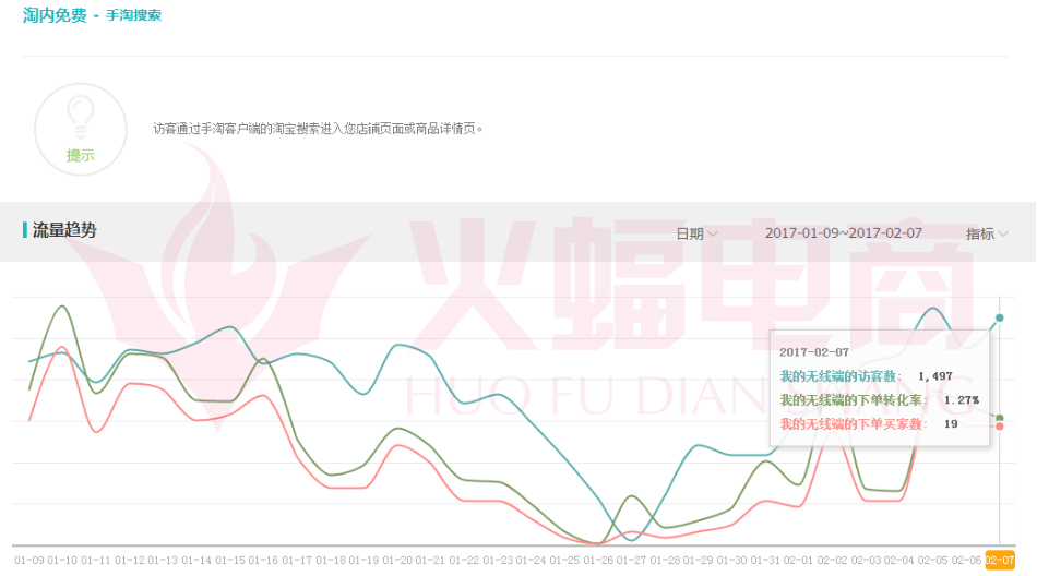 武汉火蝠直通车托管服务公司怎么样