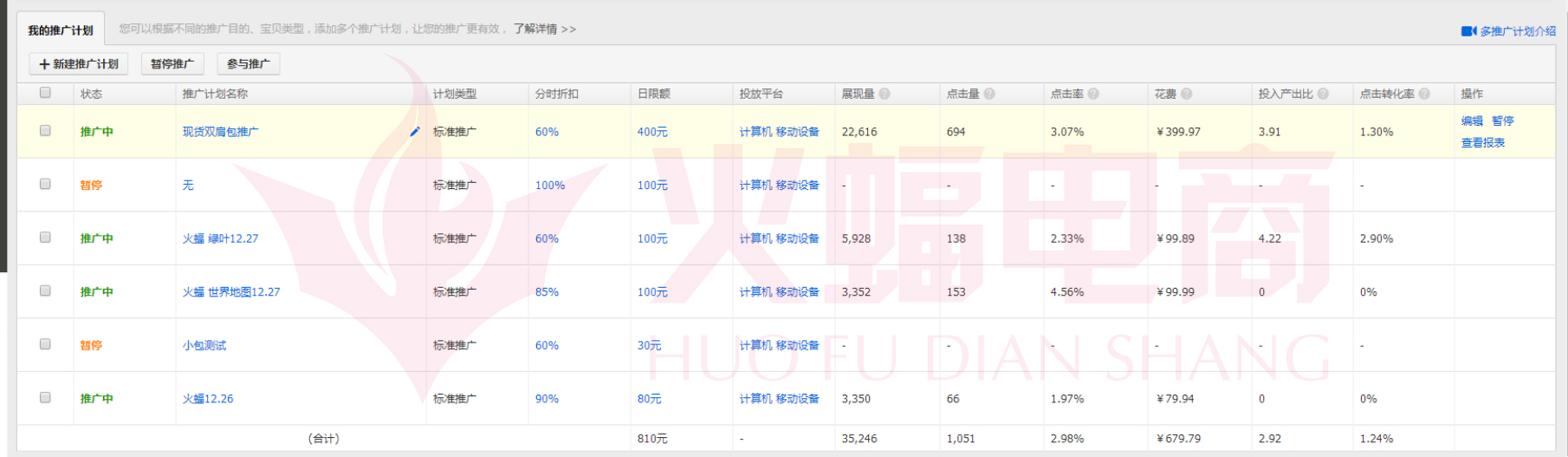 武汉火蝠直通车托管服务公司怎么样