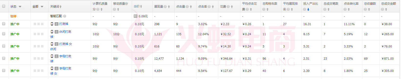 火蝠电商——专业店铺整店运营服务公司