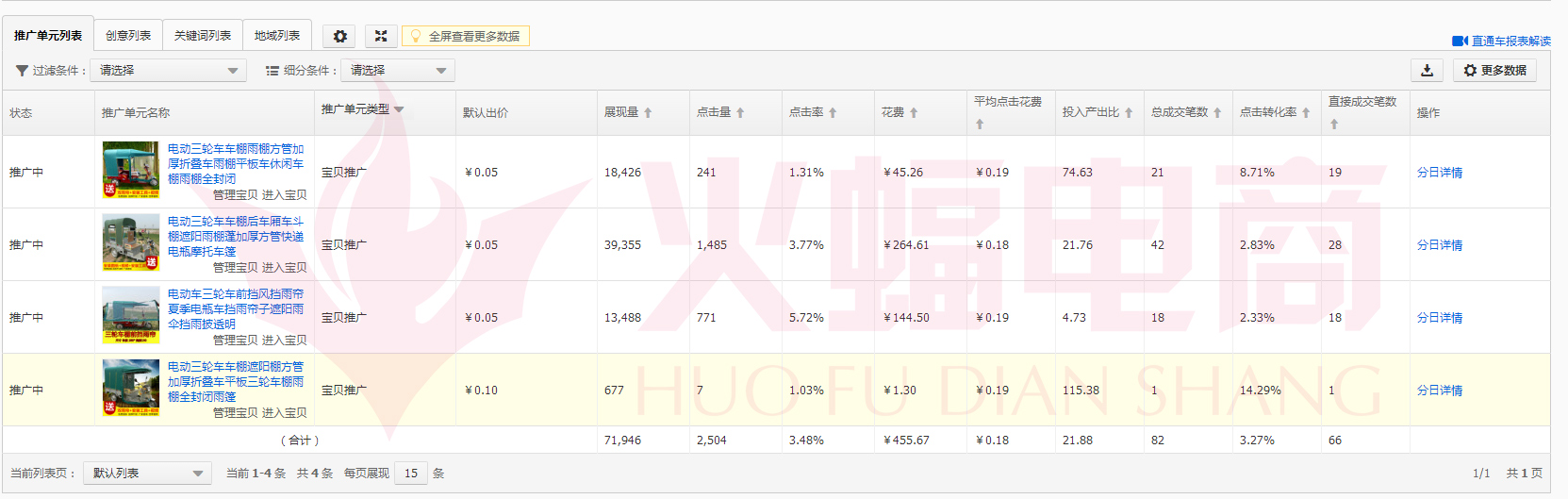 火蝠电商——专业店铺整店运营服务公司