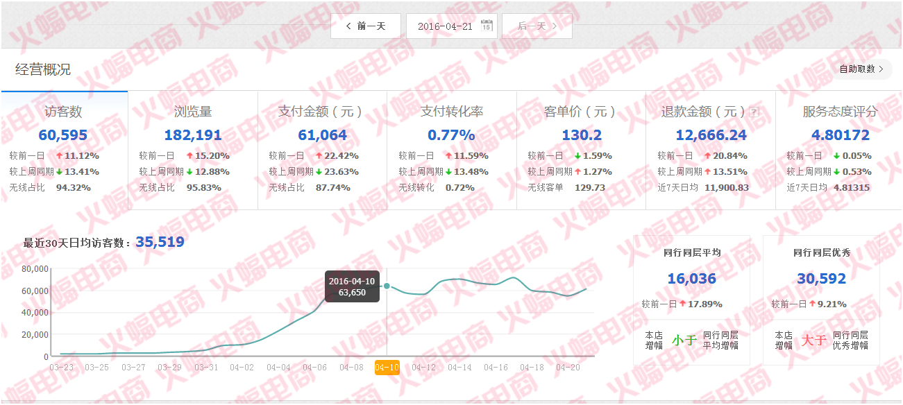 武汉火蝠直通车托管服务公司怎么样