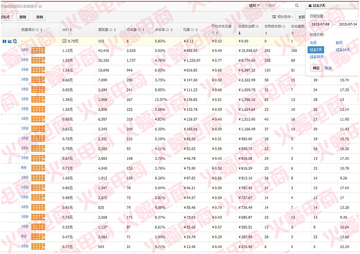 武汉火蝠直通车托管服务公司怎么样