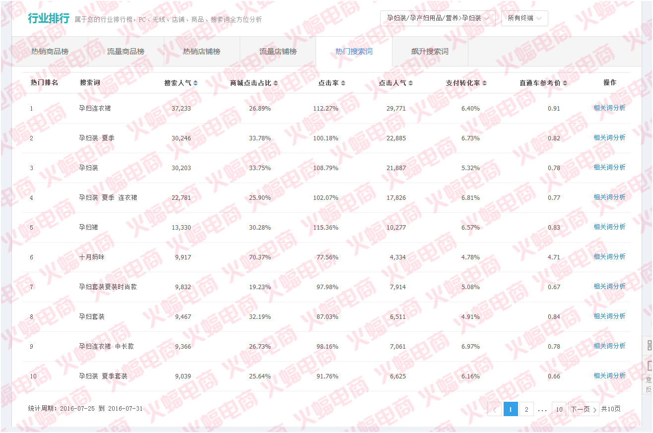 武汉火蝠直通车托管服务公司怎么样