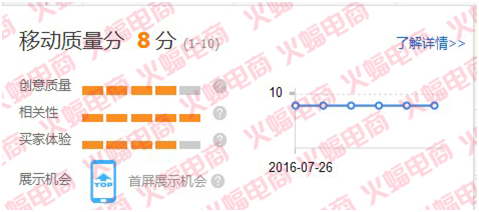 武汉火蝠直通车托管服务公司怎么样