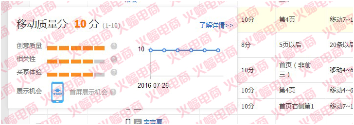 武汉火蝠直通车托管服务公司怎么样