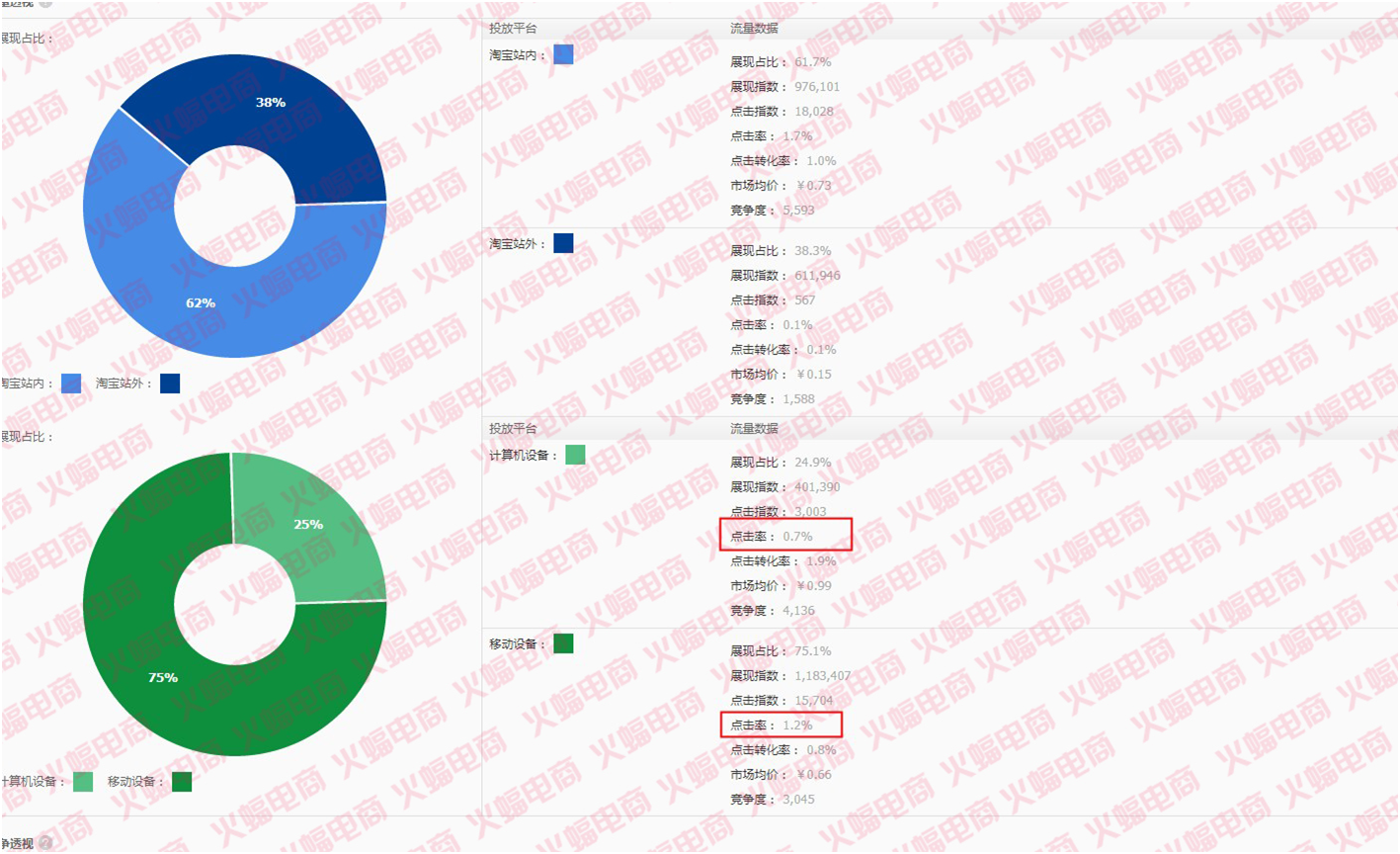 武汉火蝠直通车托管服务公司怎么样