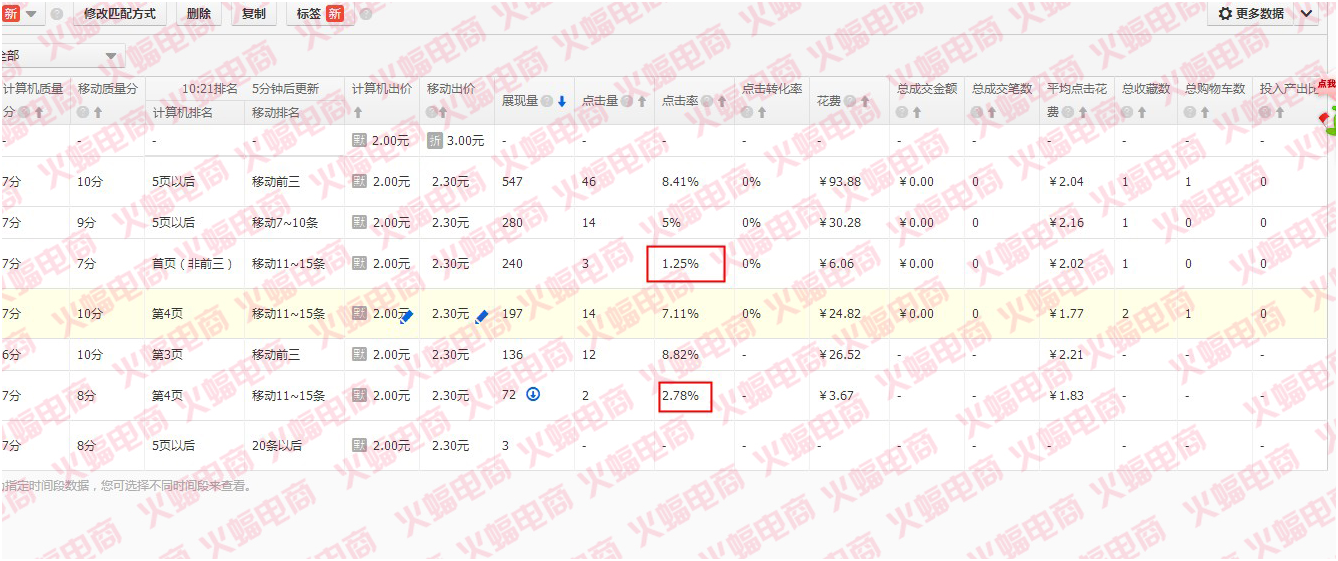 武汉火蝠直通车托管服务公司怎么样